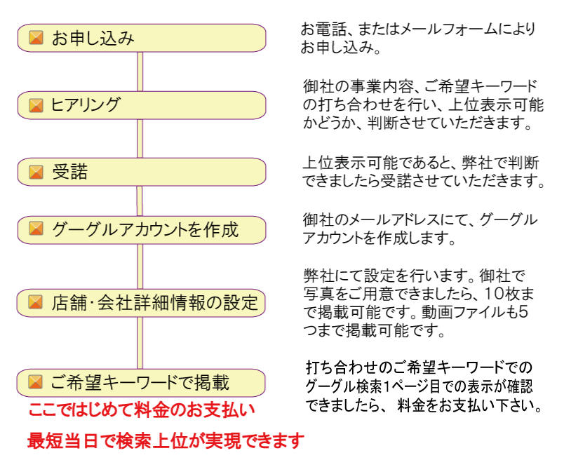 サービスの流れ